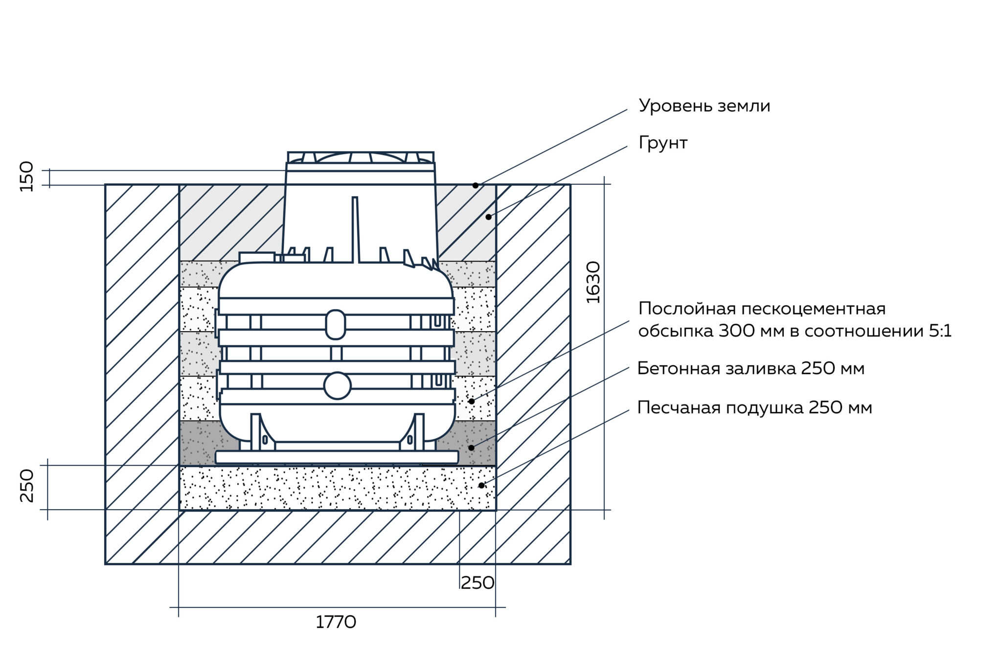 Кессон для скважины Термит 2-5